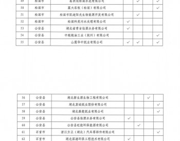 湖北省荆州市生态环境局关于印发2021年荆州市<em>重点排污单位名录</em>的通知