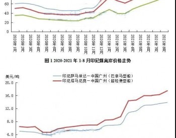 <em>进口煤</em>价格优势不再？