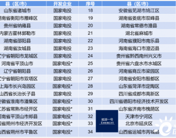 142个县市区被抢，与企业达成“整县推进”战略<em>合作意向</em>