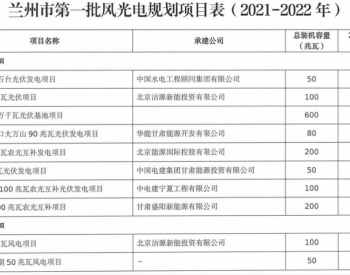 光伏1.93GW、风电150MW！<em>甘肃兰州</em>、酒泉21-22年首批风、光项目公示