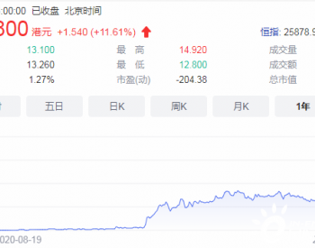 企业必备业务？拖鞋、家电、水泥龙头入局光伏