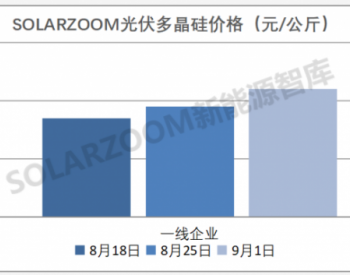 9月<em>硅粉</em>价格持续上涨，硅料恐突破前期高点，一周光伏产业链价格监测