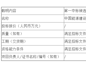 中标 | 云南公司小龙潭分公司厂部区域5MWp分布式光伏EPC总承包工程及运行维护服务公开招标项目中标候选人公示