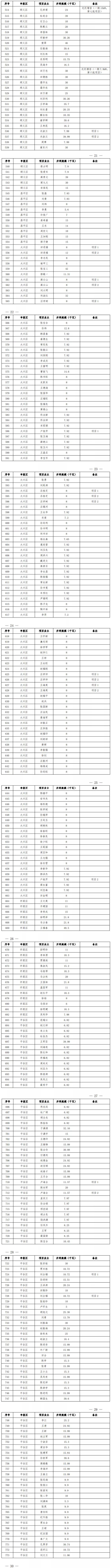 38.6MW以上！补贴0.3-0.4元/千瓦时！北京市分布式光伏发电项目补贴名单公布（2021年第二批）