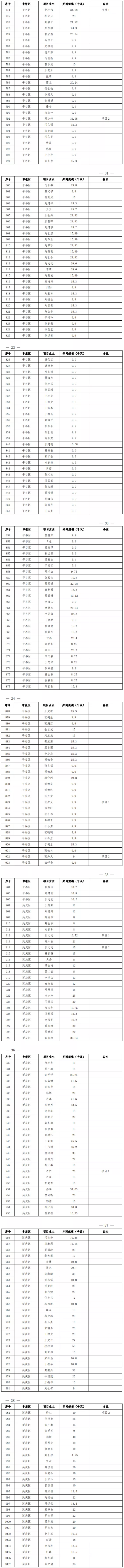38.6MW以上！补贴0.3-0.4元/千瓦时！北京市分布式光伏发电项目补贴名单公布（2021年第二批）