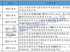 今年第7个！欣旺达再获动力电池<em>定点</em>订单