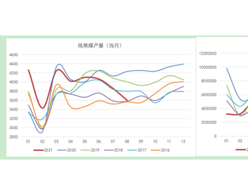 机构：绝代“双焦”强势已无分歧