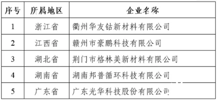 衢州华友、上海比亚迪等27家公司入围电池梯次利用白名单！工信部解读动力电池梯次利用管理办法！