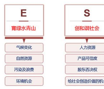 <em>碳中和</em>大时代，ESG会是下一个风口吗？