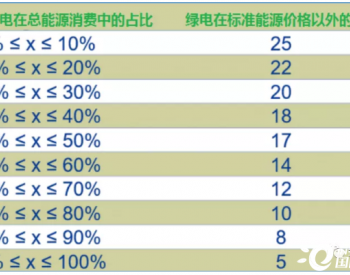 南非推出<em>全民</em>绿电解决方案