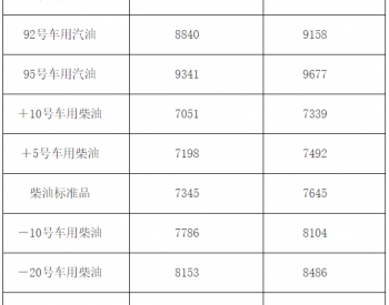 辽宁：92号汽油最高零<em>售价调</em>整为9158元/吨