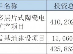 募资1.5亿，三环集团在<em>深圳建设</em>SOFC研发基地