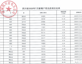 2020年7月四川省纳入国补规模户用光伏项目名单统计数据表