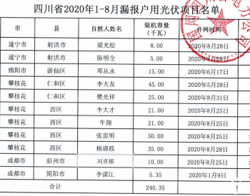 2020年1-8月四川省纳入国补规模户用光伏项目名单统计数据表（漏报）