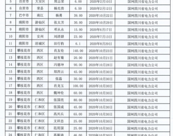 2020年1-10月四川省纳入国补规模户用光伏项目名单统计数据表（漏报）
