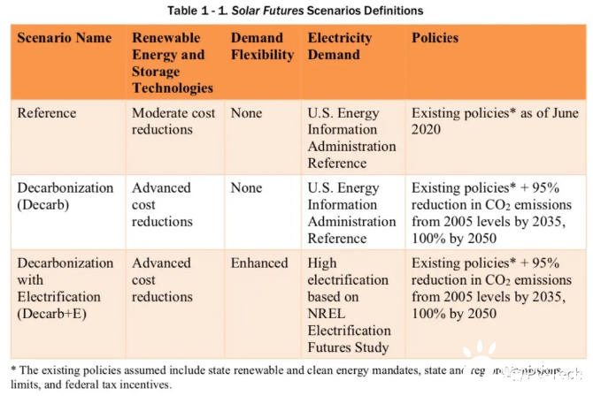 美国能源部：2035年太阳能有望供应40%电力 成最大电力来源