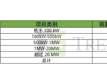 韩国通过碳中和法案，成为第14个承诺到2050年<em>实现碳中和</em>的国家