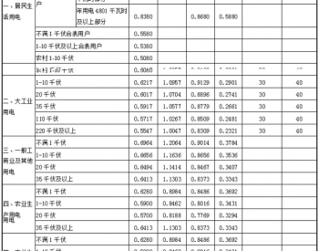 浙江省发展改革委关于进一步完善浙江省分时电价政策有关事<em>项的通知</em>