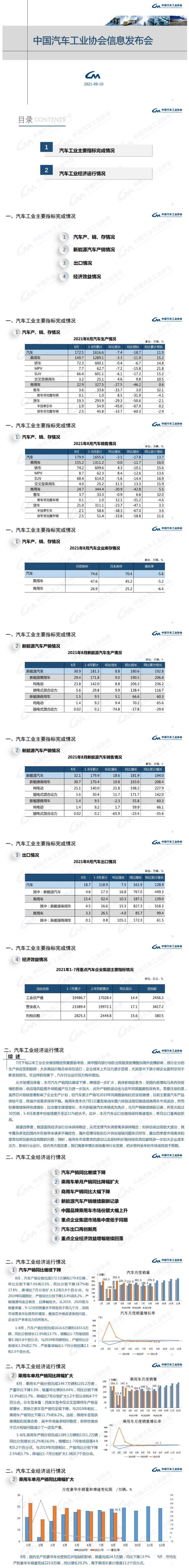 21年8月汽车工业经济运行情况 附完整pdf文件 电动汽车 新能源汽车 国际充换电网