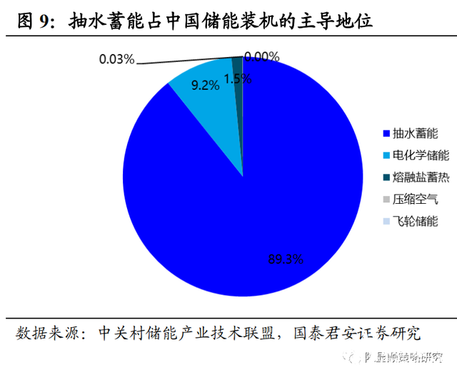 第三次能源革命中，新旧能源的机会在哪里？