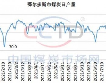 蒙煤或将迎来两波采购