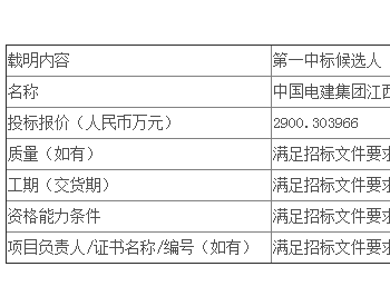 中标 | 福建公司<em>霞浦</em>公司宁德瑞钢金属7.19712MWp屋顶分布式光伏发电项目EPC总承包工程公开招标中标候选人公示