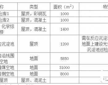 招标 | 湖南公司宝庆电厂<em>厂区</em>5.5MW分布式光伏发电项目EPC总承包公开招标项目（第2次）招标公告