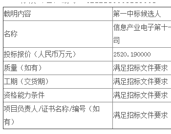 中标 | 浙江公司能发公司衢州市三易易农牧园区7.5MWp分布式<em>光伏项目EPC工程</em>公开招标中标候选人公示