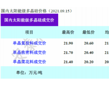 硅料六<em>连涨</em>！涨幅不超过1%