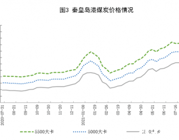 2021年<em>8月份</em>能源生产情况