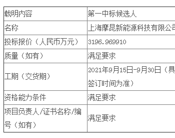 中标 | 龙源电力甘肃龙源风力发电有限公司所属敦煌40MW及张掖40MW光伏项目支架采购项目公开招标中标候选人公示