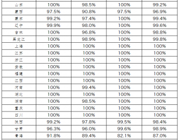 2021年8月全國新能源并網消納情況發布