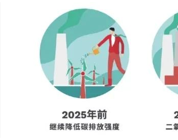 一图读懂：完善能源消费强度和总量双控制度方案