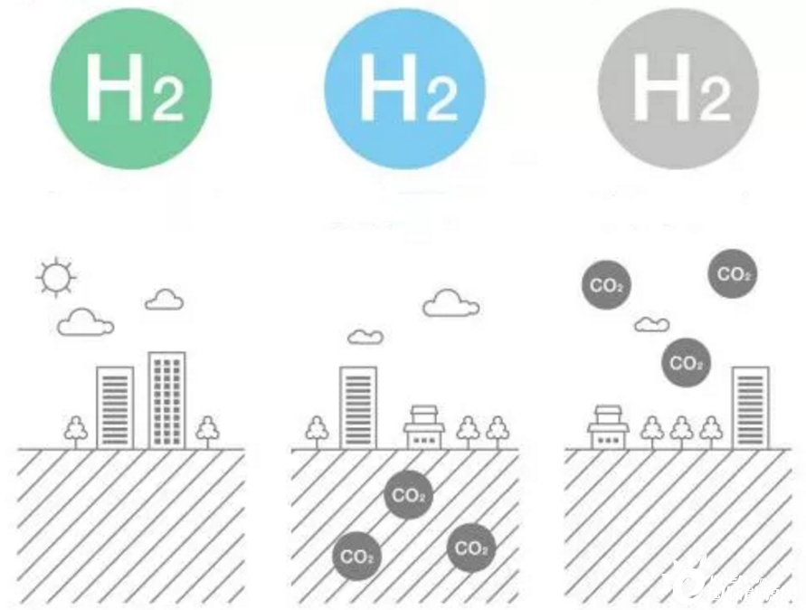 绿氢仅占5%！氢能走多远还得看光伏？