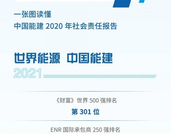 中国能建2020年社会<em>责任报告</em>发布！