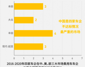 报告：四家跨国车企在中国的碳排放表现不及欧美