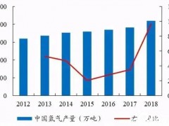 电解水制氢项目可行性研究报告