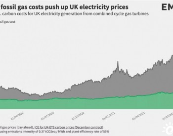 英国气、电价<em>飞涨</em>，根本解决方案是加快向可再生能源转型