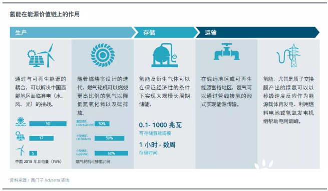 2030年中国绿氢规模将增30倍！交通领域是重点！