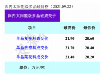 硅料七连涨！云南<em>限产</em>影响不大