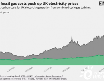 英国气、电价飞涨 根本解决方案是加快向<em>可再生能源转型</em>