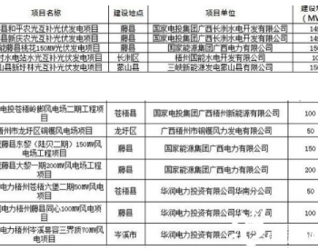 梧州市<em>和平</em>、新庆、桃花等五个光伏发电项目纳入广西统筹建设