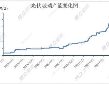 光伏玻璃投产进度情况分析