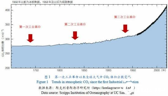 中国工程院院士黄震：碳中和愿景下的能源变革