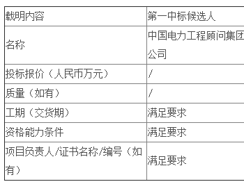 中标 | 重庆公司万州电力新田光伏发电项目EPC总承包公开招标中标候选人公示