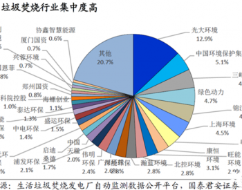 垃圾焚烧高增长 <em>业绩</em>质量稳步改善