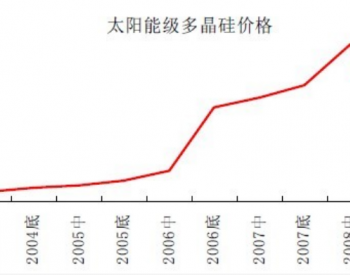 光伏十年技术路线之争：晶硅为王