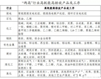 广东省发展改革委关于印发《广东省坚决遏制“两高”项目盲目发展的实施方案》的通知