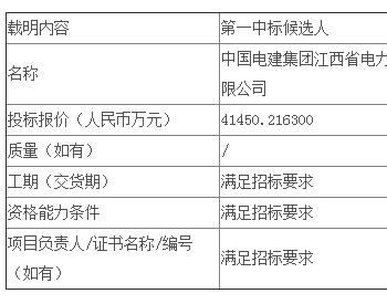 中标 | 国电电力江西<em>新能源开发</em>有限公司高安市建陶基地（一期120MW）屋顶分布式光伏发电项目EPC总承包工程公开招标中标候选人公示