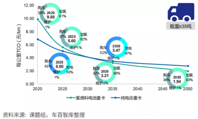 道阻且长：脱碳背后的中国氢能源